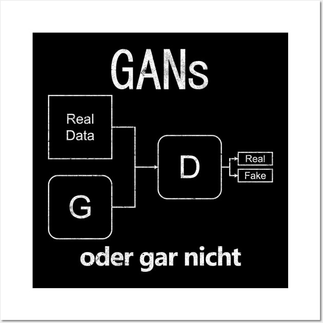 "GANs oder gar nicht" German Deep Learning Pun Wall Art by Decamega